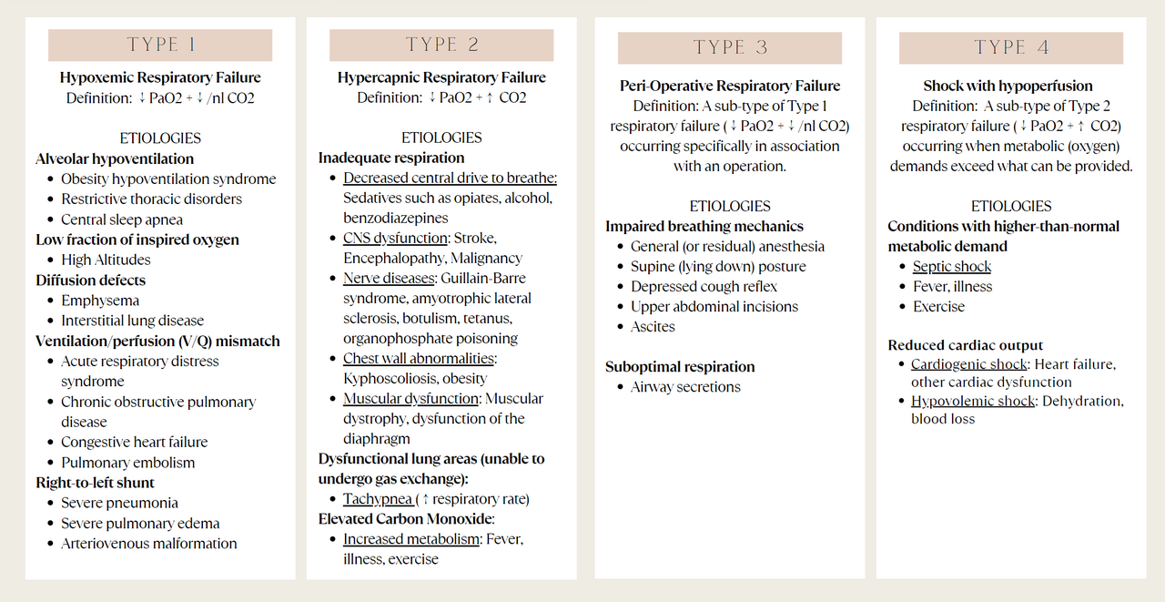 Respiratory failure